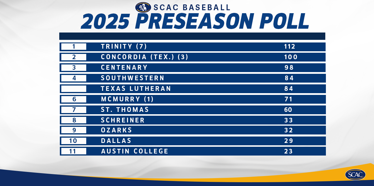 Baseball Picked To Finish Third In Preseason Poll