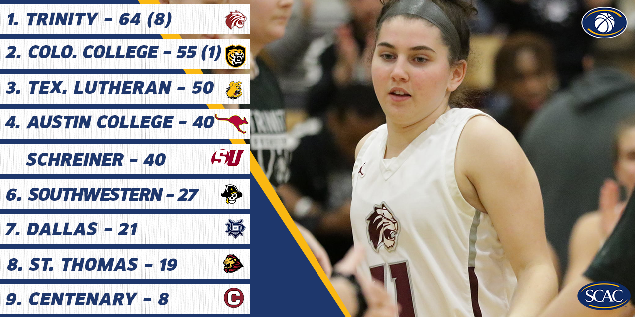Trinity Preseason Favorite in 2022-23 SCAC Women's Basketball Poll; Ladies Ninth