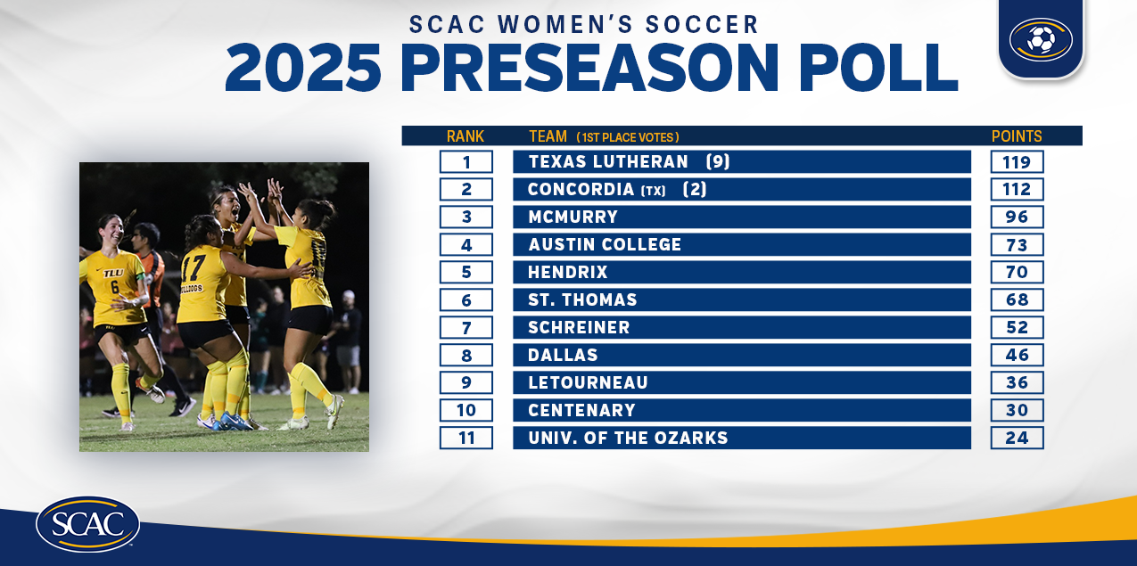 Women's Soccer Picked To Finish 10th In SCAC Preseason Poll